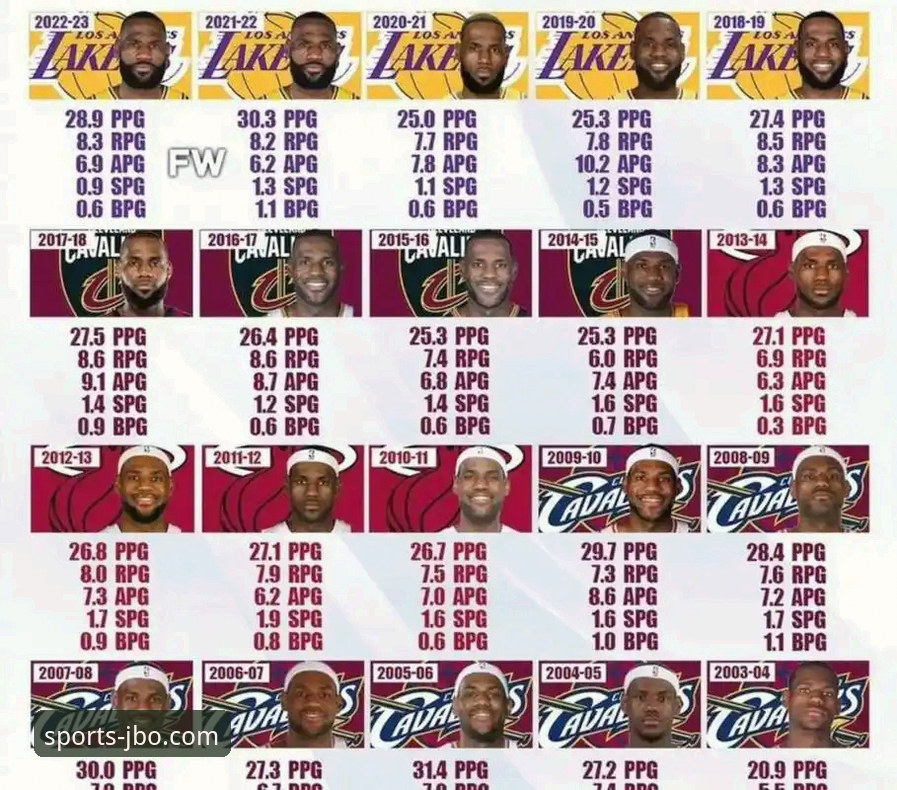 3个关键数据，解读湖人客场力克步行者的背后故事